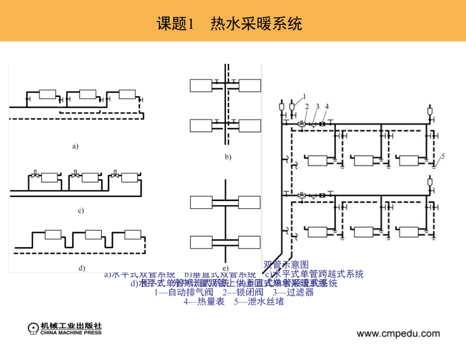 建筑设备安装 教学课件 ppt 作者 王东萍 单元2　建筑采暖系统的安装修改_第3页