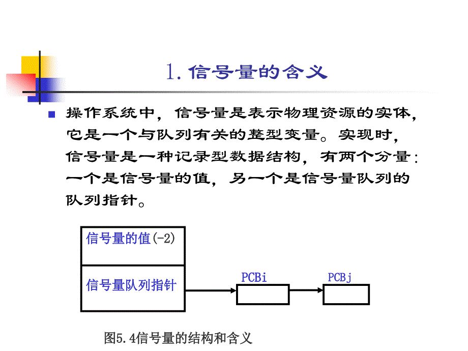 操作系统教程 教学课件 ppt 作者 柯丽芳 第5章-2_第3页