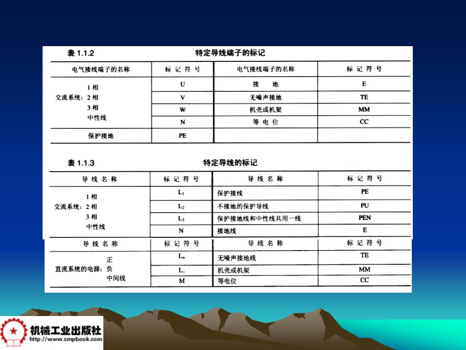 电机与电气控制 教学课件 ppt 作者 周元一 第6章_第4页