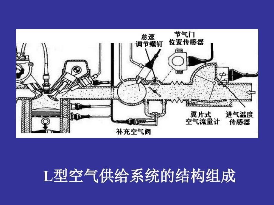 汽车发动机电控技术原理与维修 教学课件 ppt 作者 曹红兵 2.3.1-2.3.3 组成-节气门体-进气管_第5页