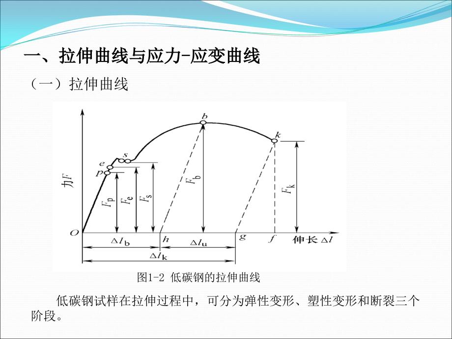 机械工程材料 第3版  教学课件 ppt 作者 王运炎课件 第一章 金属材料的力学性能_第3页