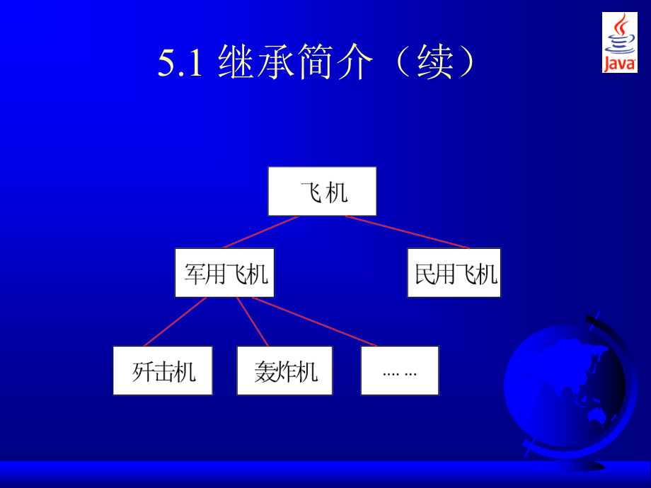 Java程序设计 教学课件 ppt 作者 刘慧宁 05 05_第4页