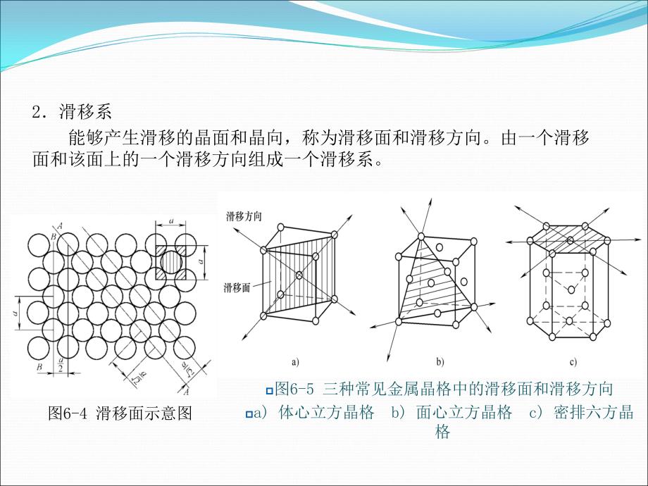 机械工程材料 第3版  教学课件 ppt 作者 王运炎课件 第六章  金属的塑性变形及再结晶_第4页