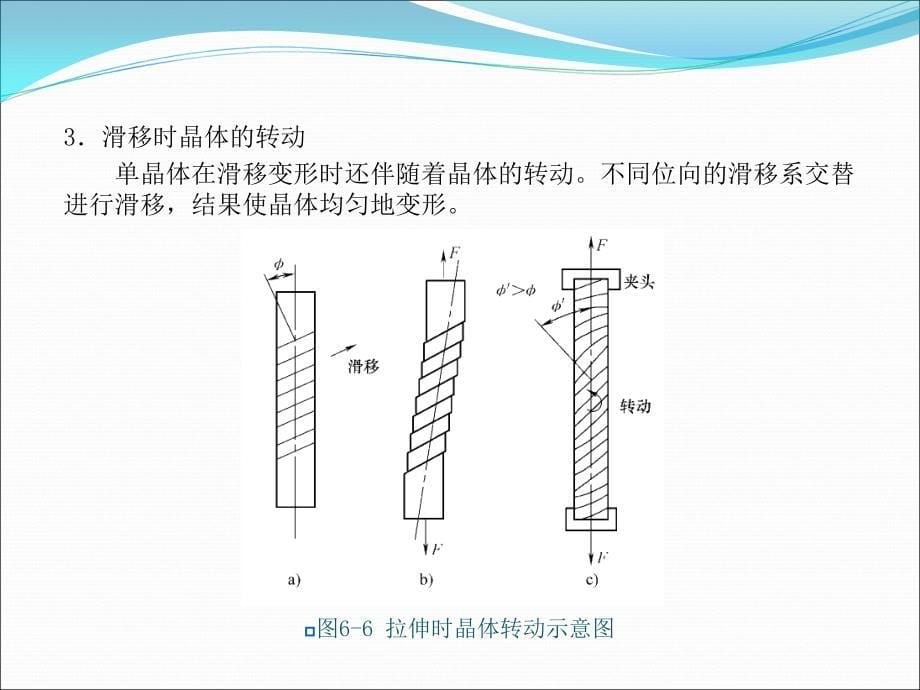 机械工程材料 第3版  教学课件 ppt 作者 王运炎课件 第六章  金属的塑性变形及再结晶_第5页