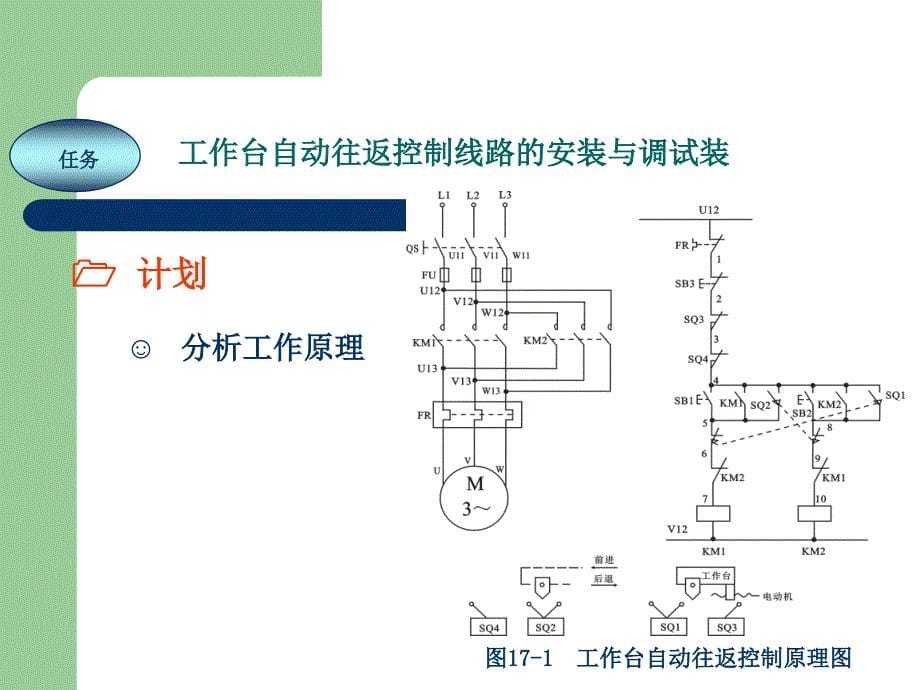 电工技能实训教程 教学课件 ppt 作者 任艳君 《电工技能实训教程》项目17 工作台自动往返控制_第5页