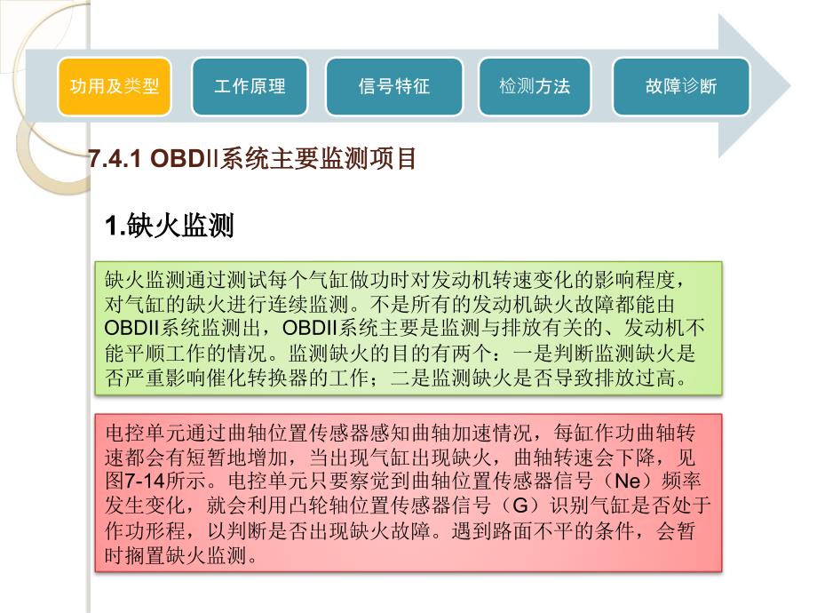 电控发动机原理与检测技术 教学课件 ppt 作者 张葵葵 7.4_第2页