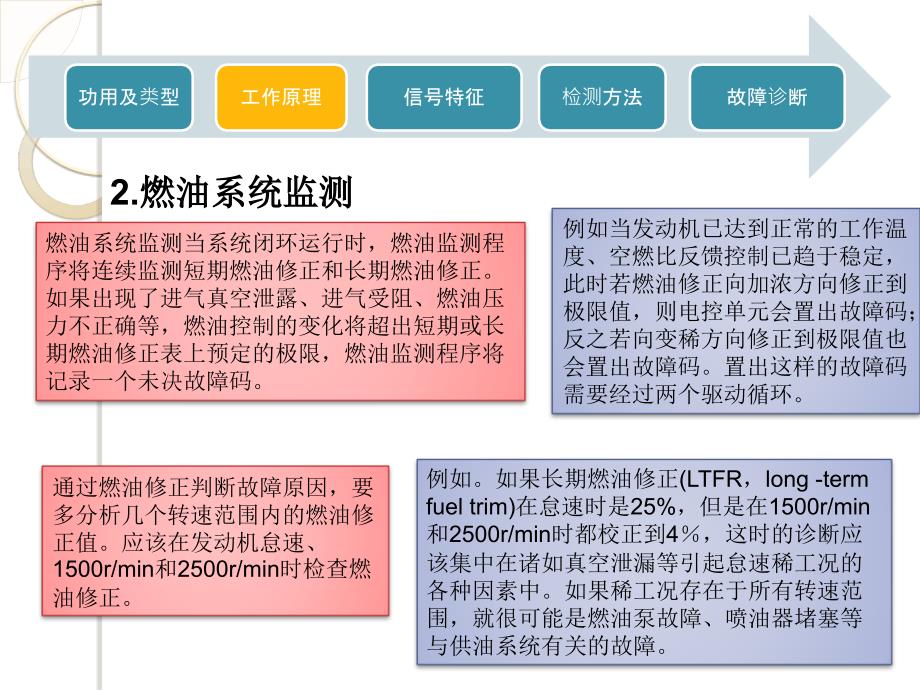 电控发动机原理与检测技术 教学课件 ppt 作者 张葵葵 7.4_第4页