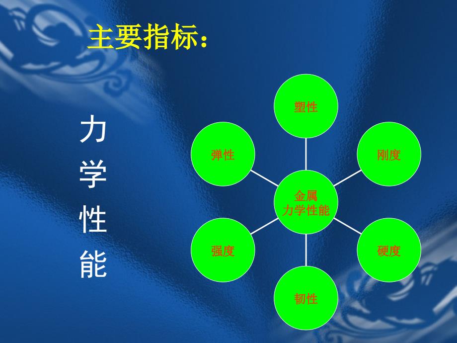 汽车工程材料 教学课件 ppt 作者 王大鹏 等 1.2金属材料的特性_第4页