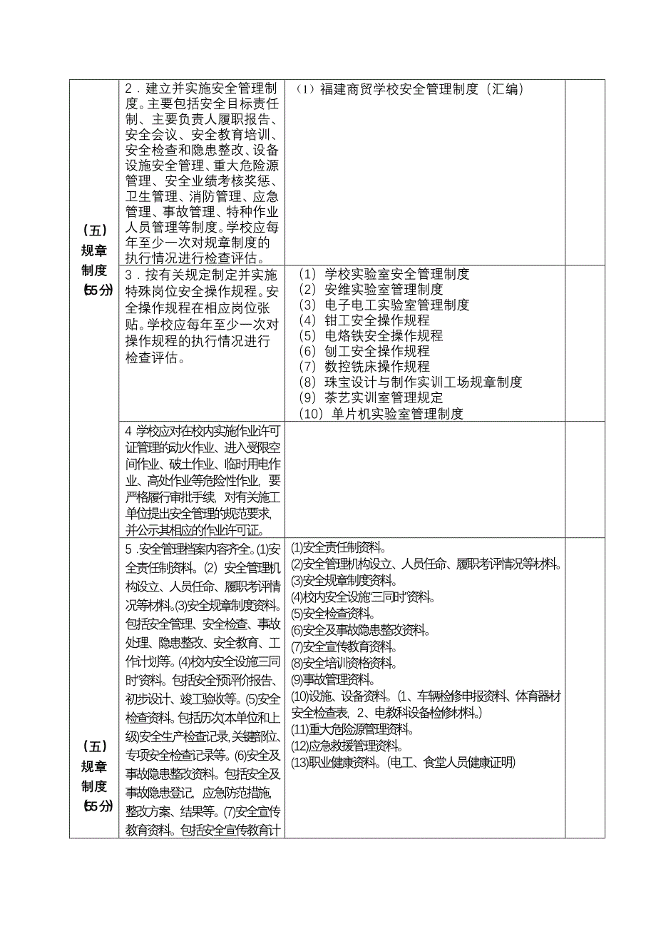 福建商贸学校安全主体责任和标准化建设评定材料(最新整理by阿拉蕾)_第3页