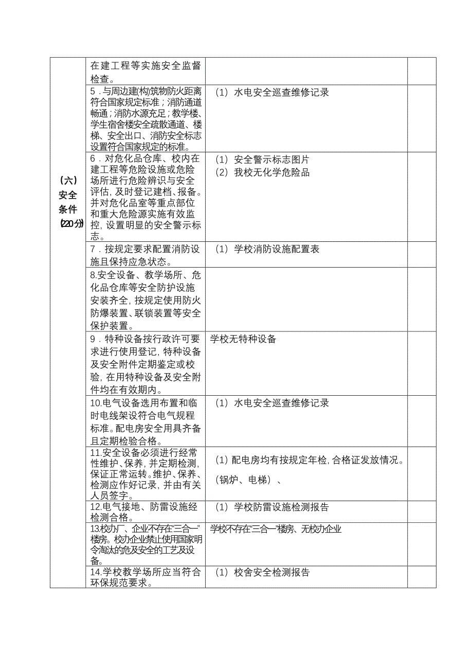 福建商贸学校安全主体责任和标准化建设评定材料(最新整理by阿拉蕾)_第5页