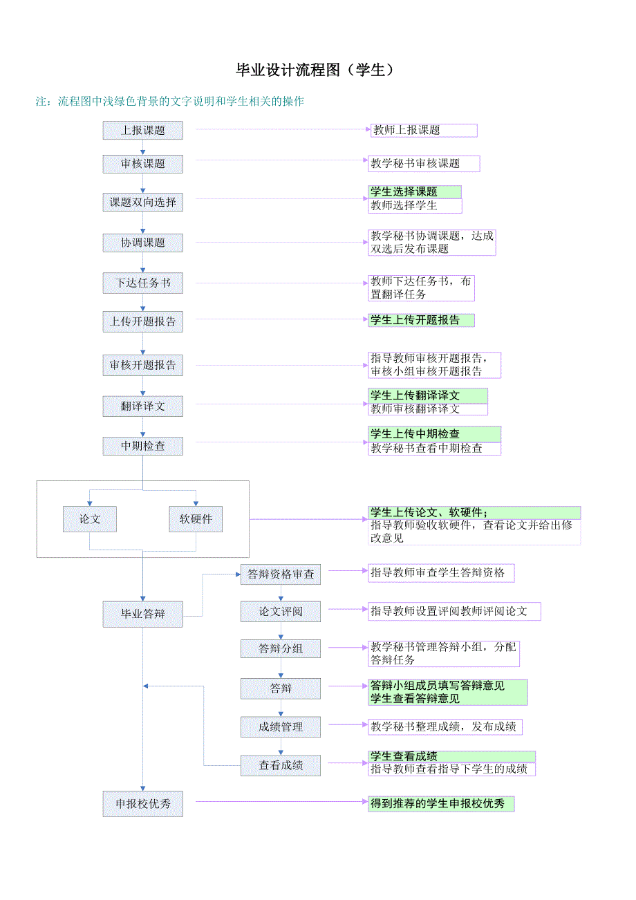 毕业实习总结-5_第1页