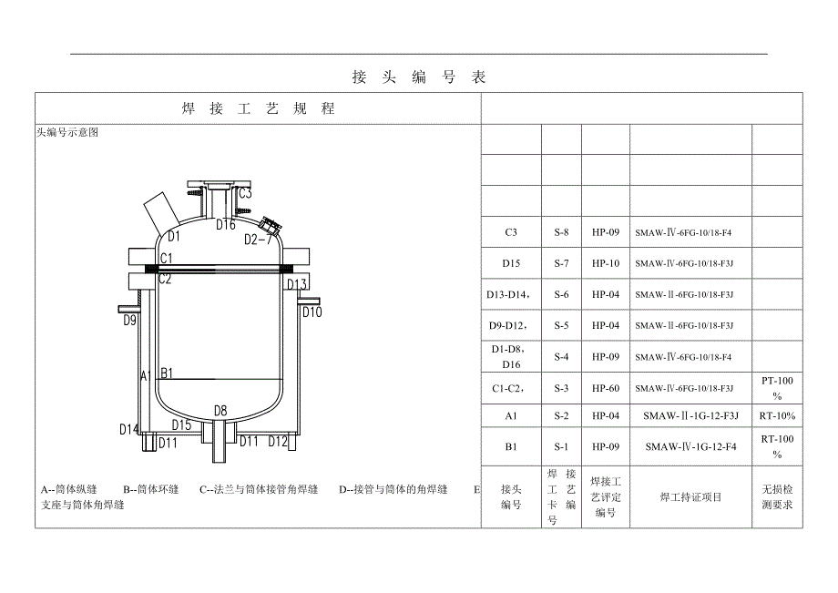r12115 30l反应釜焊接工艺71_第2页