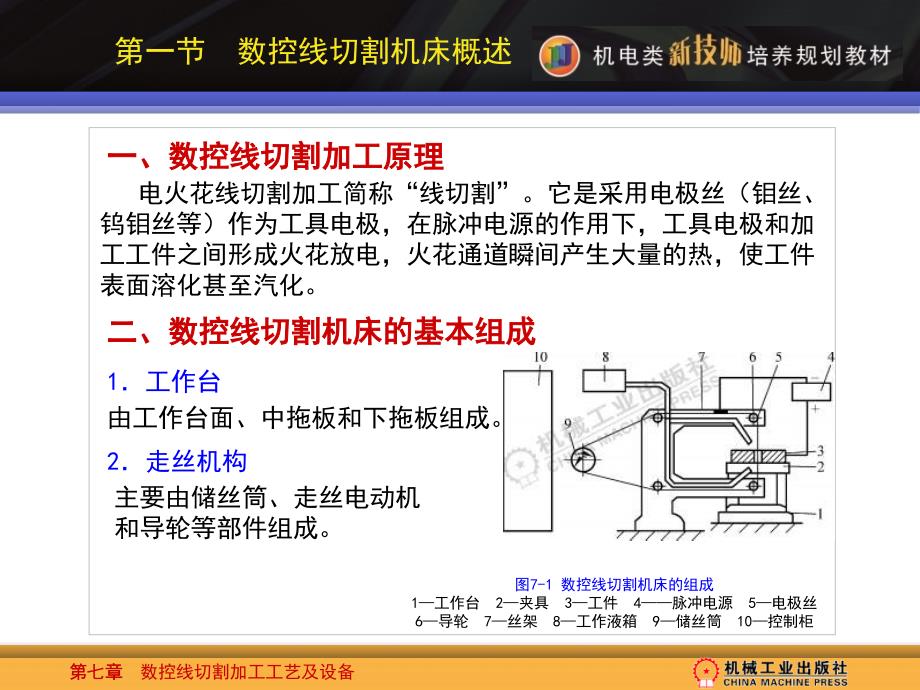 数控加工工艺设备 教学课件 ppt 作者 周晓宏 第七章  数控线切割加工工艺及设备 (NXPowerLite)_第3页