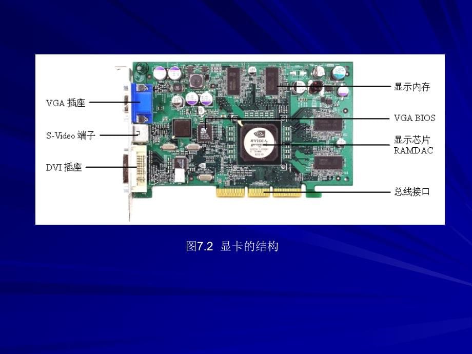 简明微型计算机组装与维护教程 教学课件 ppt 作者 路松行 第7章  常用输出设备_第5页