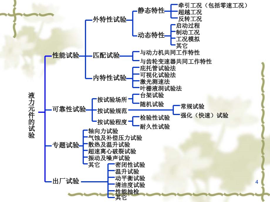 液力传动 教学课件 ppt 作者 赵静一 王巍Zz 液力-第8章 液力试验_第4页