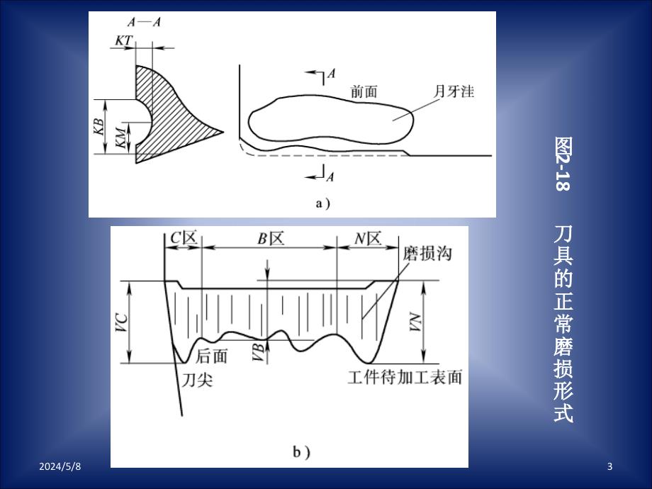 数控加工技术 教学课件 ppt 作者 吴明友第二章  电子课件 第五讲_第3页