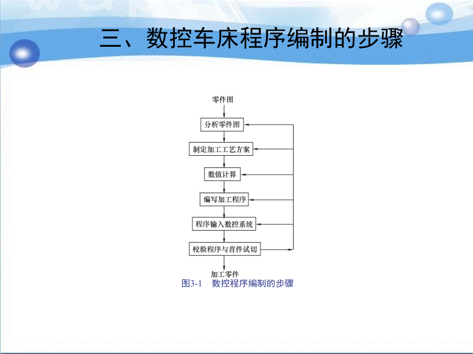 数控车削工艺与编程操作 教学课件 ppt 作者 唐萍 第三章　数控车床的编程基础_第4页