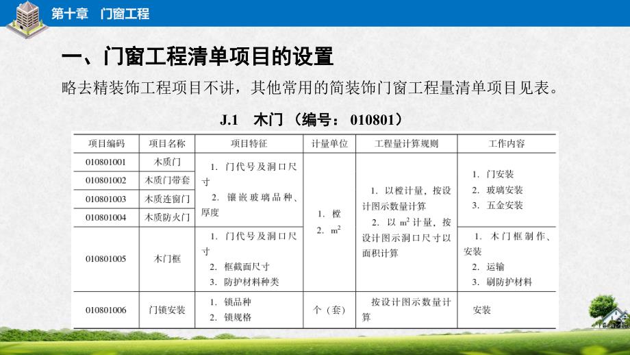 劳动出版社《建筑工程计量与计价》-A09-1594第十章　门窗工程_第4页