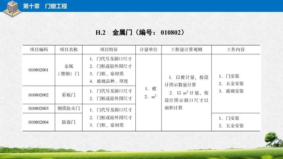 劳动出版社《建筑工程计量与计价》-A09-1594第十章　门窗工程_第5页