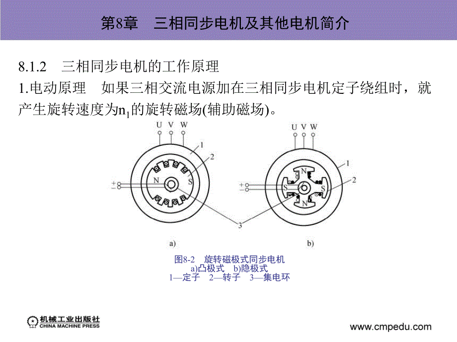 电机及其应用 教学课件 ppt 作者 葛永国 第8章　三相同步电机及其他电机简介_第3页