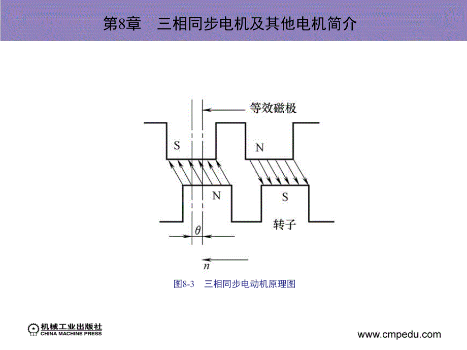 电机及其应用 教学课件 ppt 作者 葛永国 第8章　三相同步电机及其他电机简介_第4页