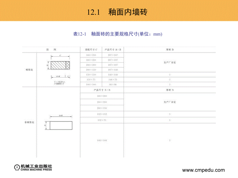 建筑装饰材料 教学课件 ppt 作者 高海燕 李洪军 第12章　建筑装饰材料检测_第3页