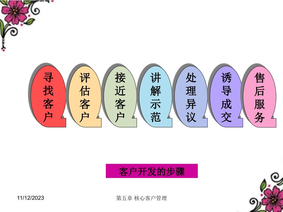 客户关系管理 教学课件 ppt 作者 谷再秋 潘福林 4章阶段_第4页