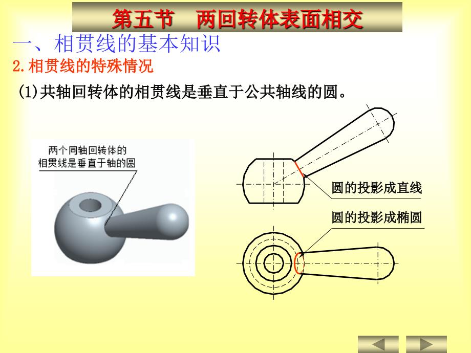 机械制图 教学课件 ppt 作者 马希青 等 第三章 立体3_第3页