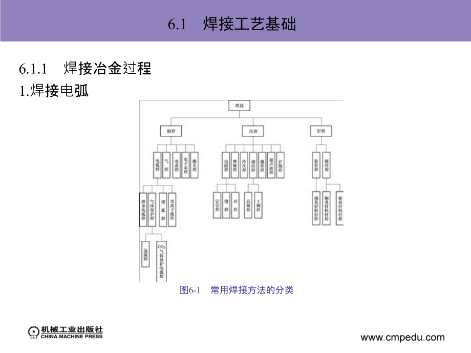 机械制造技术 教学课件 ppt 作者 任家隆 第6章　材料的连接成形_第2页