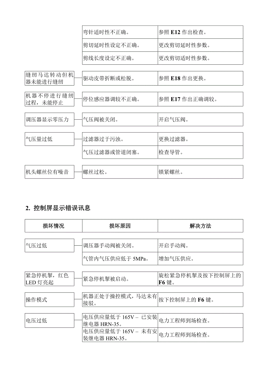 s4000 isbh 故障排解利是_第3页