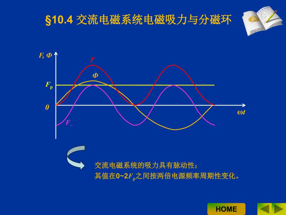 电器学原理 教学课件 ppt 作者 曹云东 10电磁系统的吸力计算2_第3页