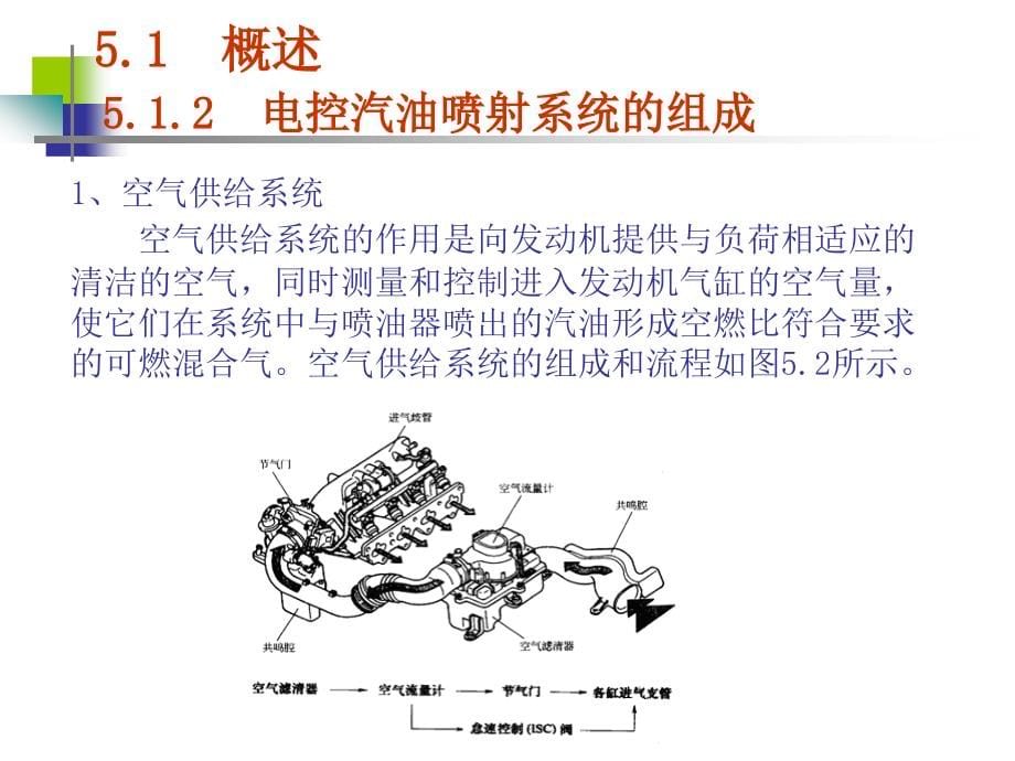 汽车发动机构造与检修 教学课件 ppt 作者 仇雅莉 第5章  电控汽油喷射系统的构造与检修_第5页