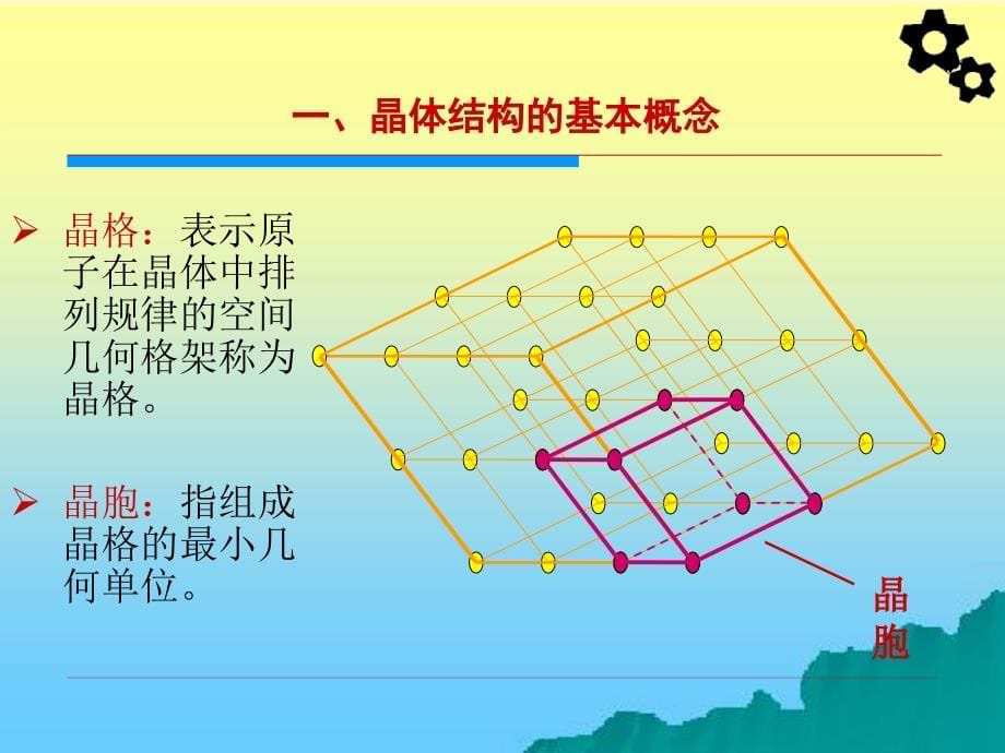 机械工程材料 教学课件 ppt 作者 周超梅 第二章  金属的晶体结构与结晶_第5页