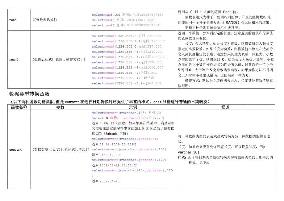 sql_server_2005_函数大全费下载_第5页