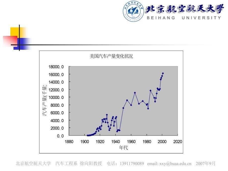 汽车市场调查与预测 教学课件 ppt 作者 徐向阳 汽车市场调查与预测讲义－第3章－文案调查_第5页