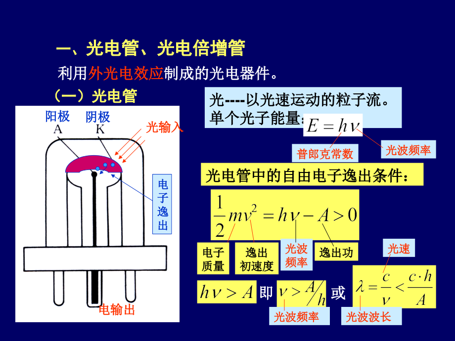 检测技术 教学课件 ppt 作者  卜云峰 主编 第6章  光电传感器_第2页