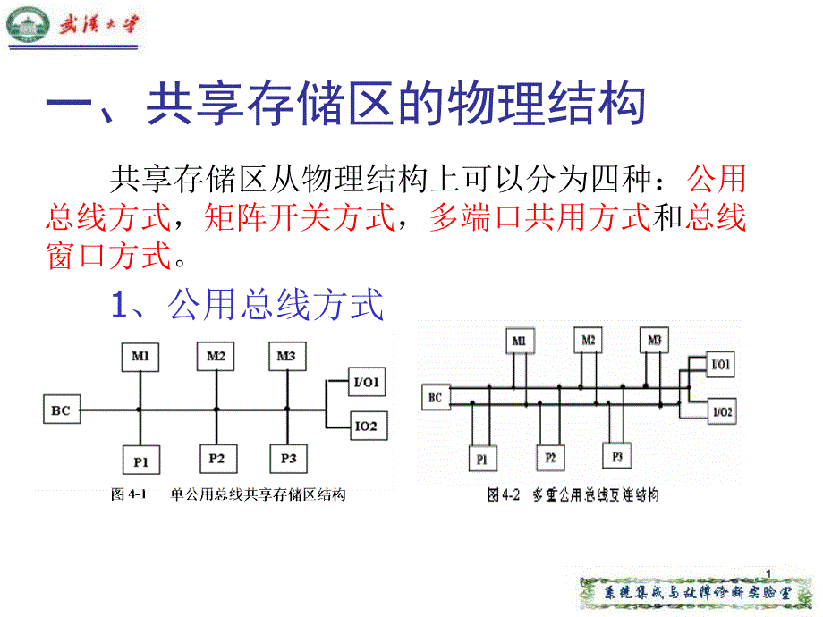 测控总线与仪器通信技术 教学课件 ppt 作者 王先培 测控系统通信与网络课件-4_第4页