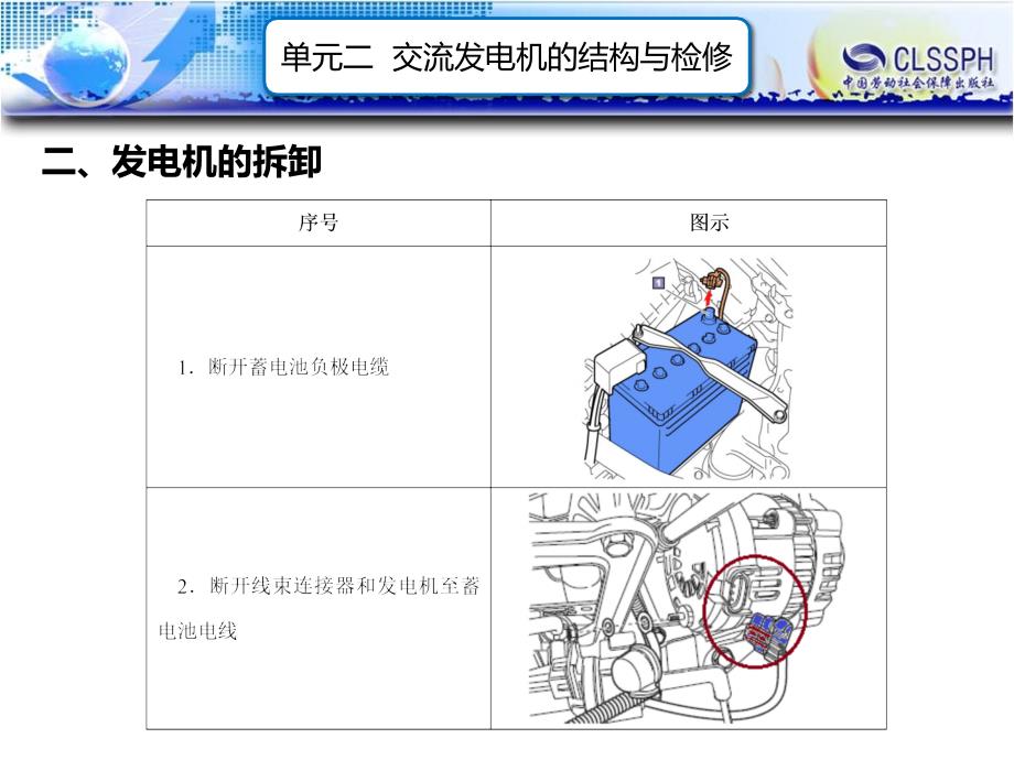 劳动出版社《汽车电气设备构造与维修（第二版）》-A07-2105单元三 交流发电机的结构与检修_第3页