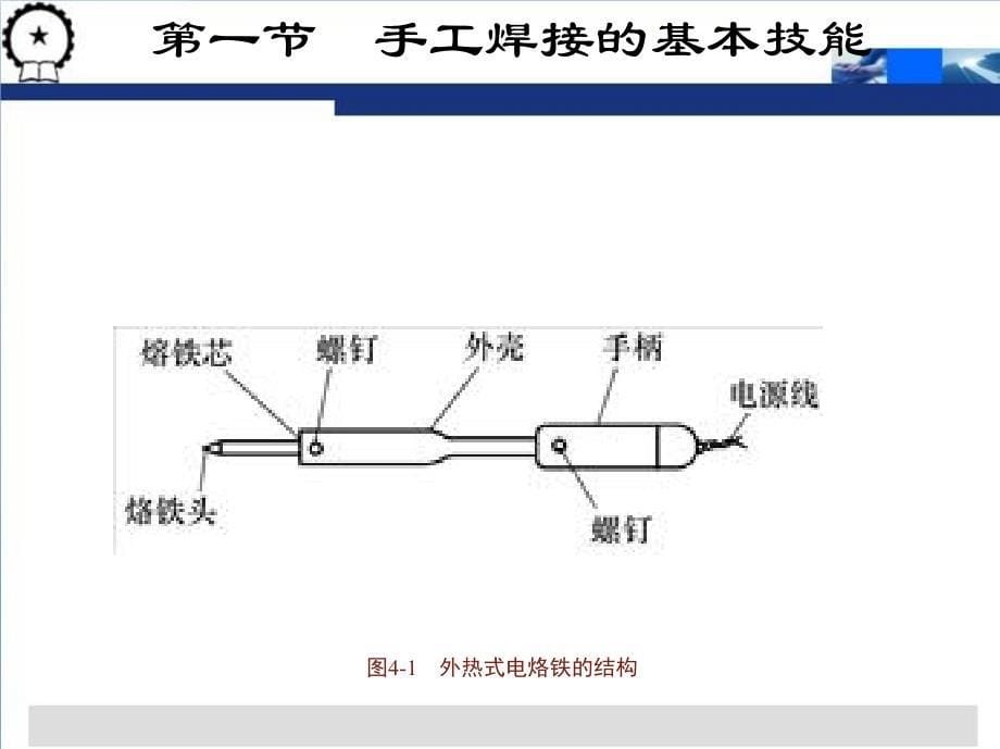 电子产品装配与调试基本技能 教学课件 ppt 作者 刘敬慧 单元四_第5页