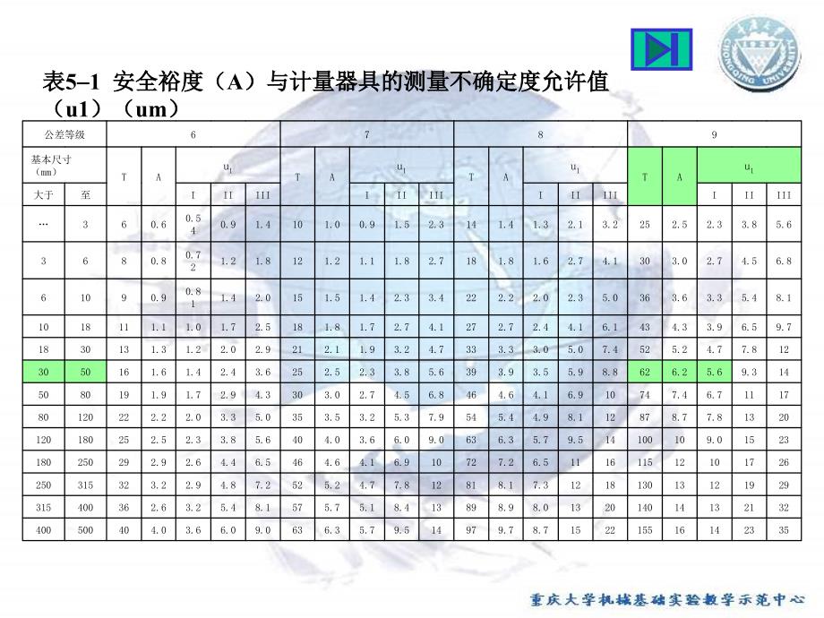 机械基础实验 教学课件 ppt 作者 宋立权实验5 典型机械综合测绘 实验5-任务1(图片)_第1页