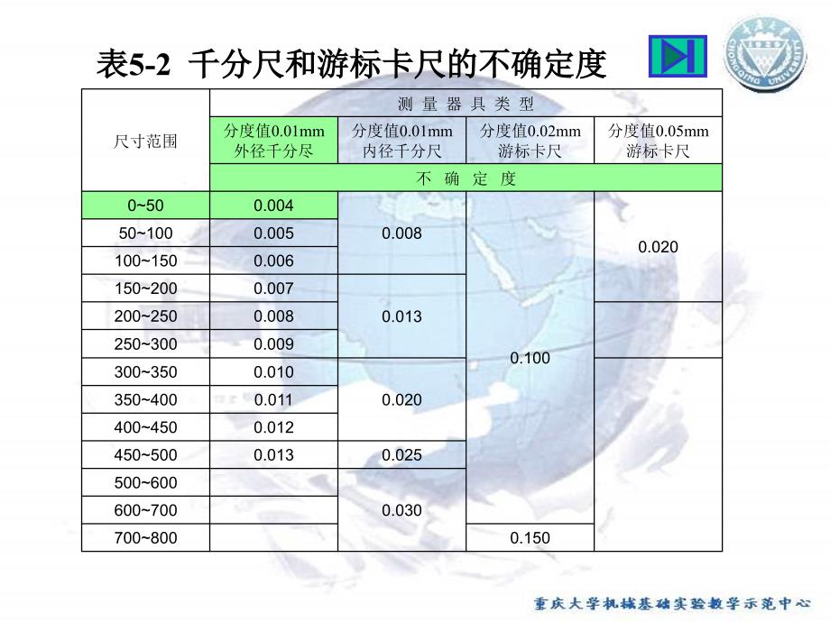 机械基础实验 教学课件 ppt 作者 宋立权实验5 典型机械综合测绘 实验5-任务1(图片)_第2页