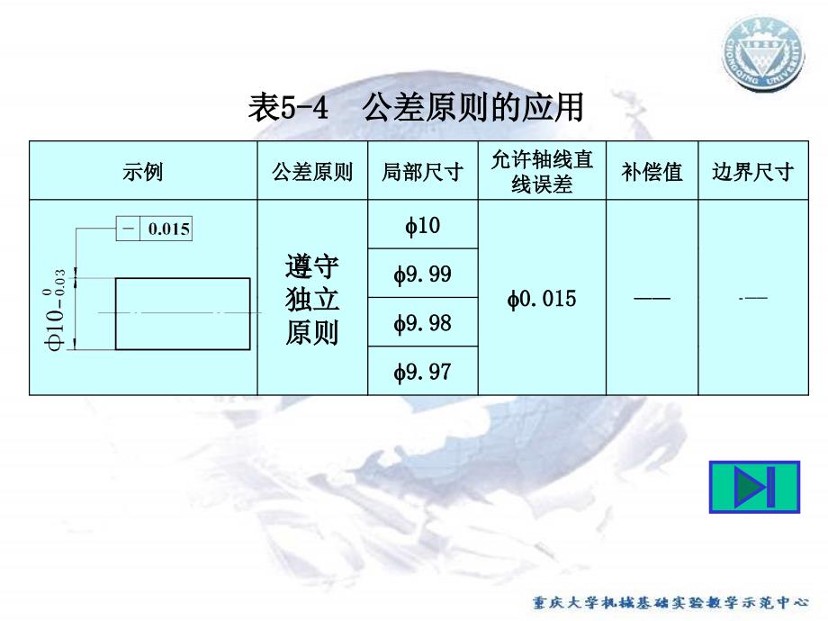 机械基础实验 教学课件 ppt 作者 宋立权实验5 典型机械综合测绘 实验5-任务1(图片)_第4页