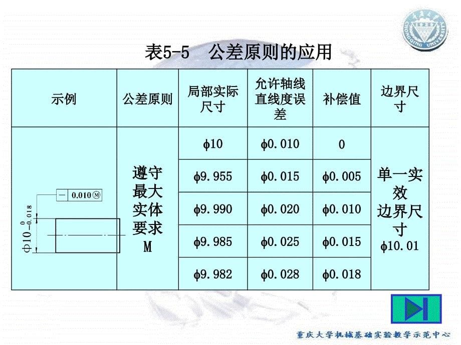 机械基础实验 教学课件 ppt 作者 宋立权实验5 典型机械综合测绘 实验5-任务1(图片)_第5页