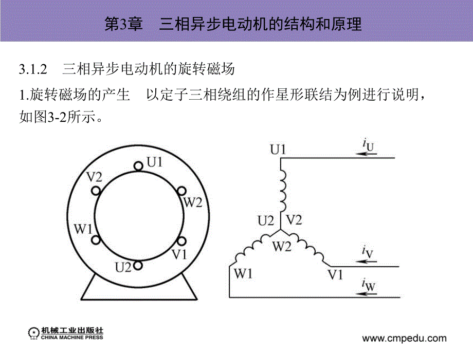 电机及其应用 教学课件 ppt 作者 葛永国 第3章　三相异步电动机的结构和原理_第3页