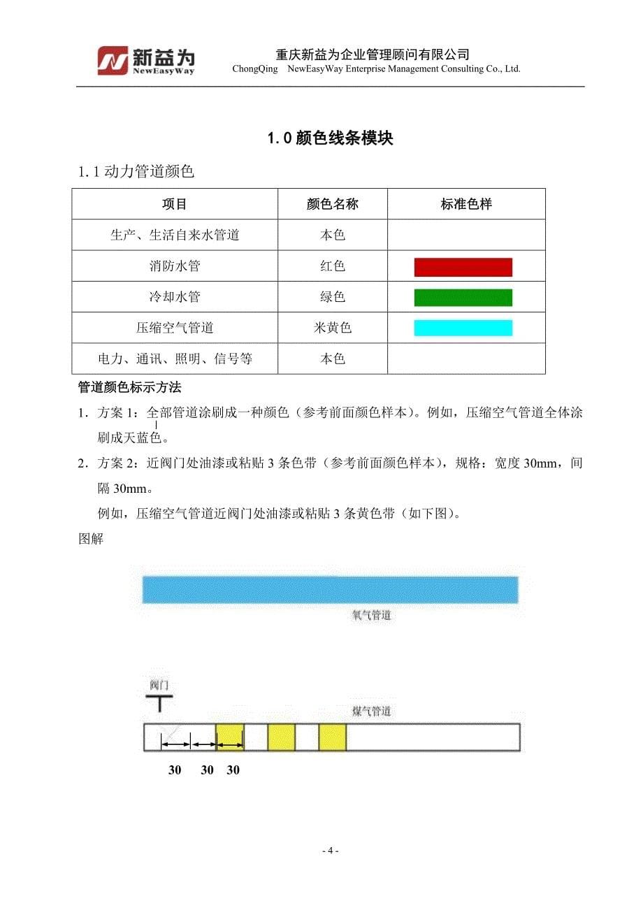 工厂可视化管理手册_第5页