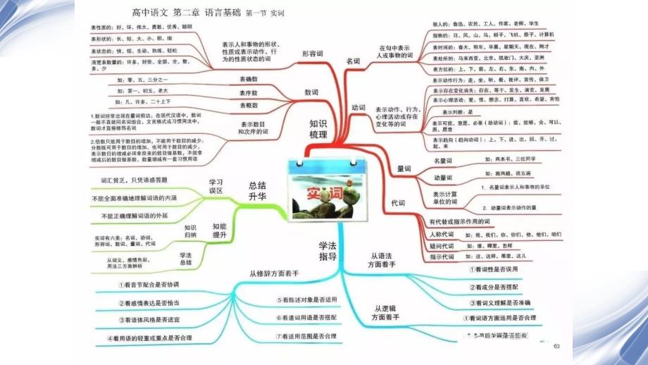 高考语文知识导图（2019年精编版）_第4页