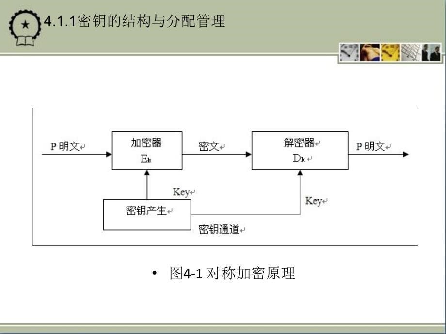 电子商务安全管理 教学课件 ppt 作者 秦成德 第4章 电子商务交易安全的基础设施_第5页