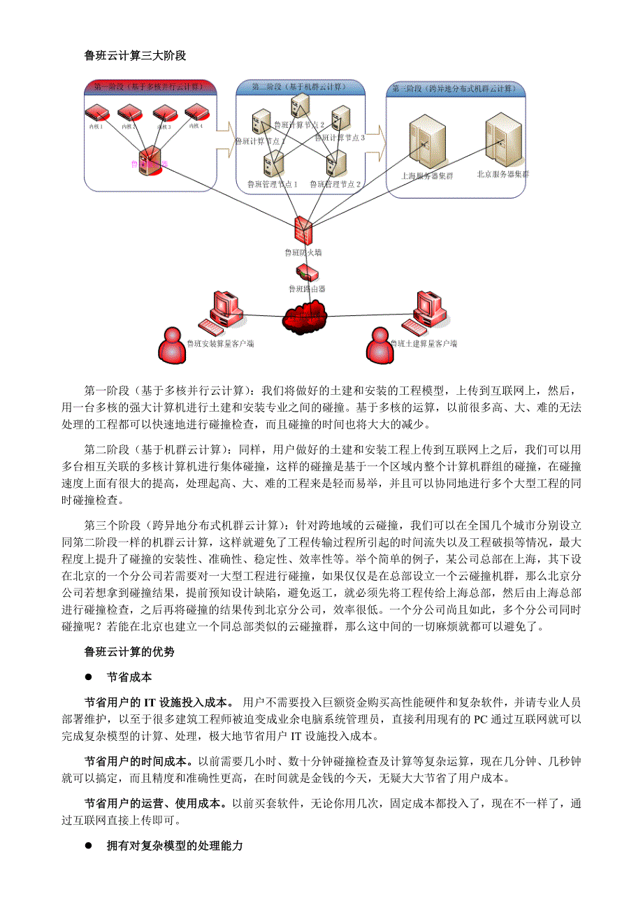 当建筑撞上“云”-杨林晓_第2页