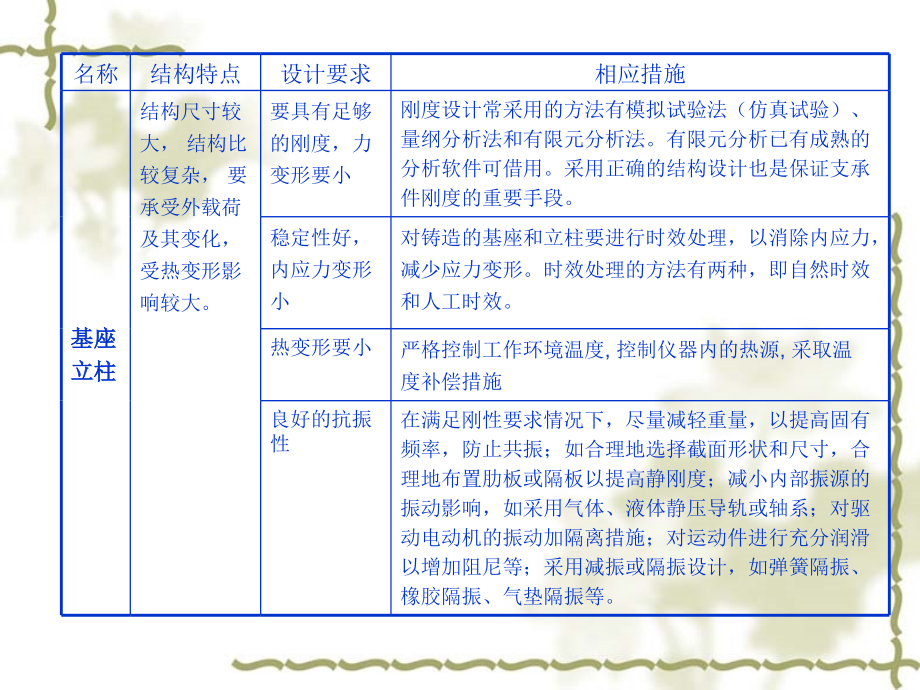 测控仪器设计第2版 教学课件 ppt 作者 浦昭邦 王宝光 第4章_第3页