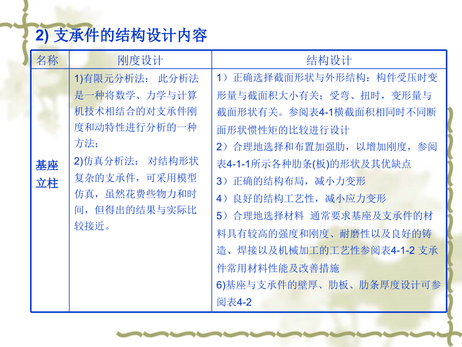 测控仪器设计第2版 教学课件 ppt 作者 浦昭邦 王宝光 第4章_第4页